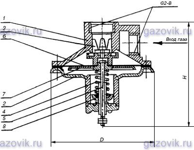 Клапаны пружинные сбросные ПСКУ-50