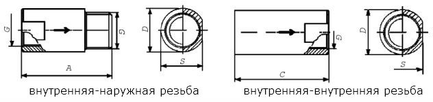 Клапаны термозапорные КТЗ 001