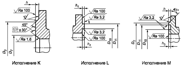 Размеры уплотнительной поверхности фланцев