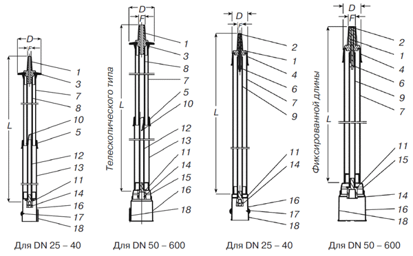 Шпиндель AVK