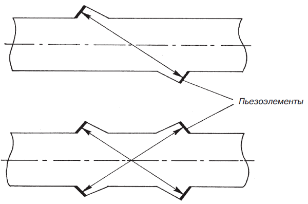 Схема ультразвукового первичного преобразователя расхода